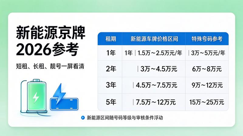 2026年北京交通政策展望